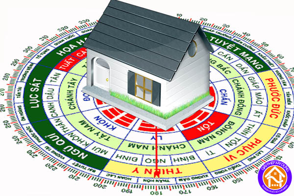 Điều 1: Mua đất xem phong thuỷ